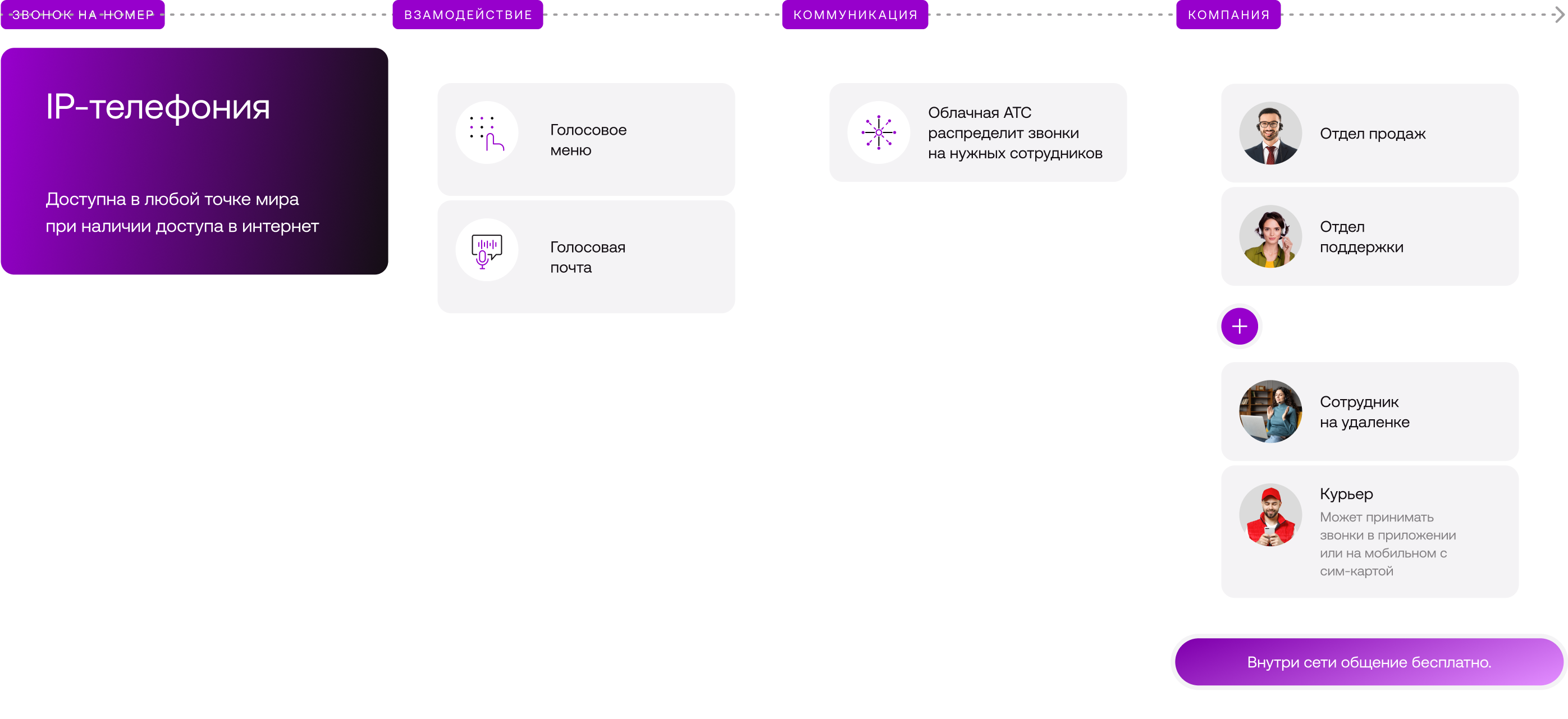 IP-Телефония